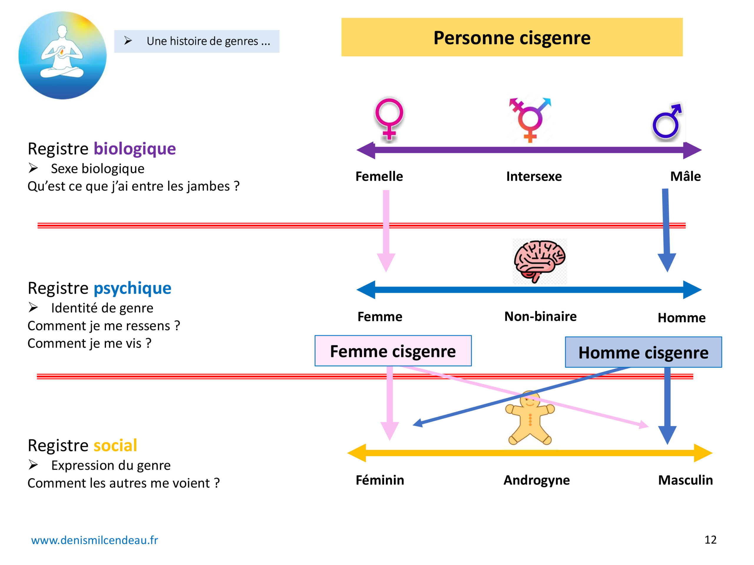 New-doc---Une-histoire-de-genre-2