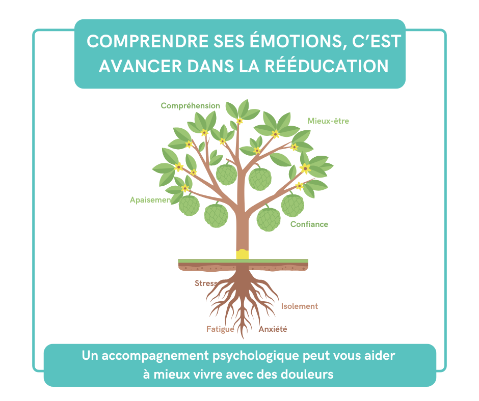 Lire la suite à propos de l’article Pathologies chroniques & soutien psychologique